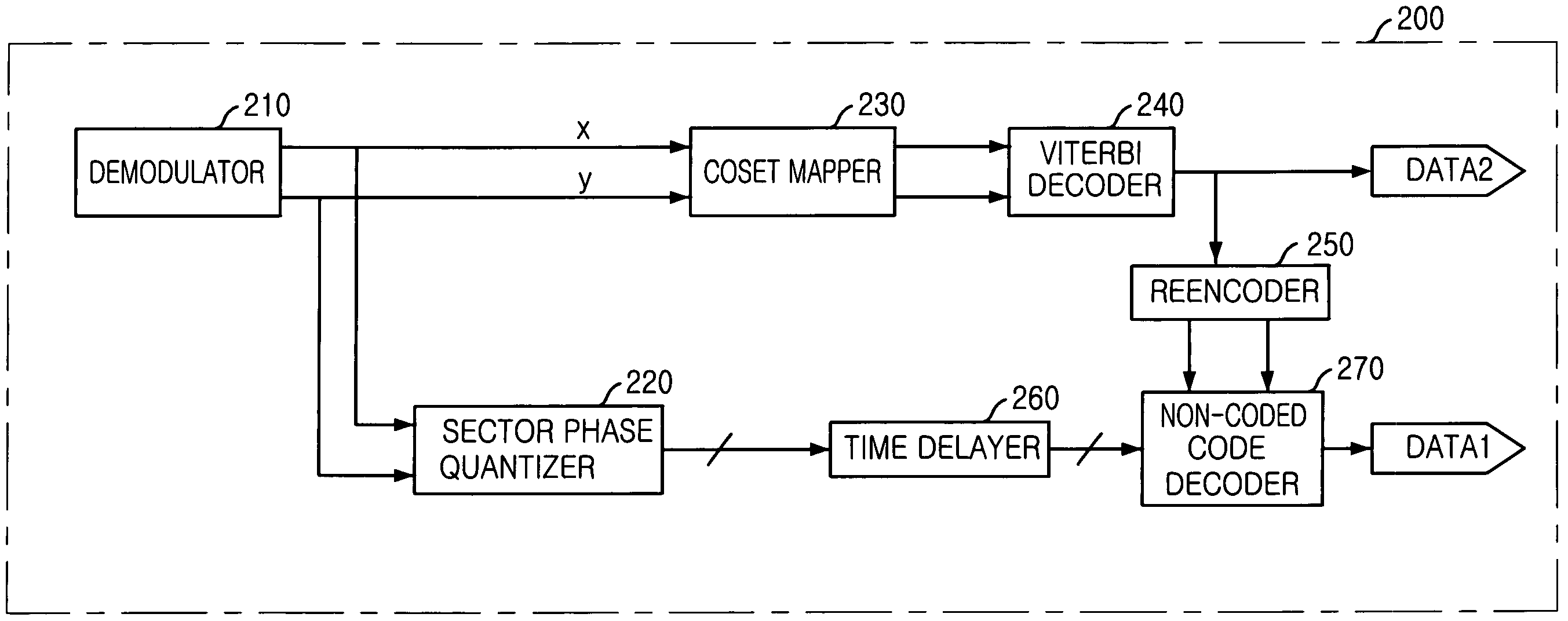 Pragmatic trellis code modulation decoder and a method thereof