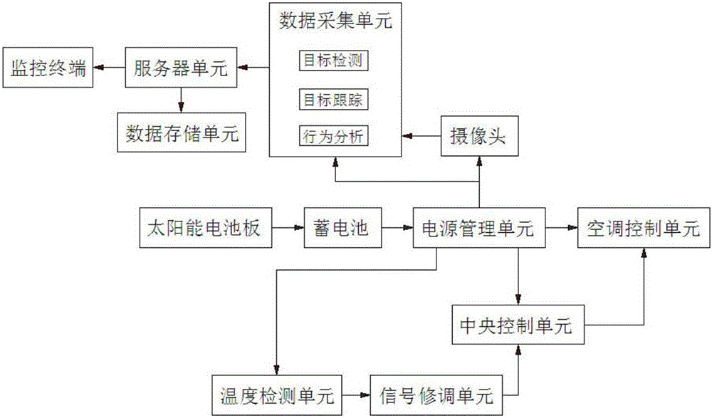 Train compartment environment monitoring system