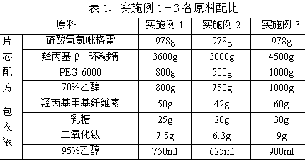 Clopidogrel hydrogen sulfate tablets and production method thereof