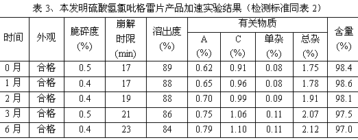 Clopidogrel hydrogen sulfate tablets and production method thereof