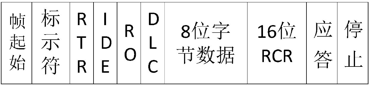 A real-time redundant communication system based on RS422 and CAN bus heterogeneity