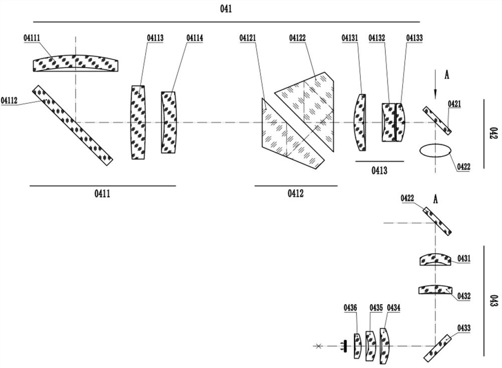 A multi-band integrated sensor optical system