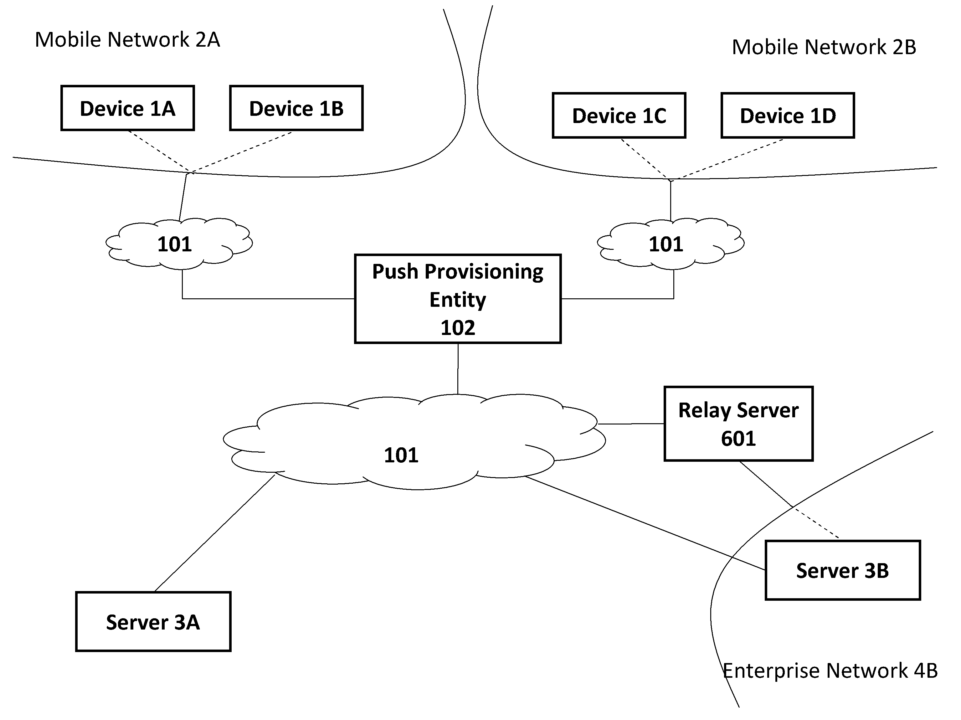 Method, apparatus and system for provisioning a push notification session