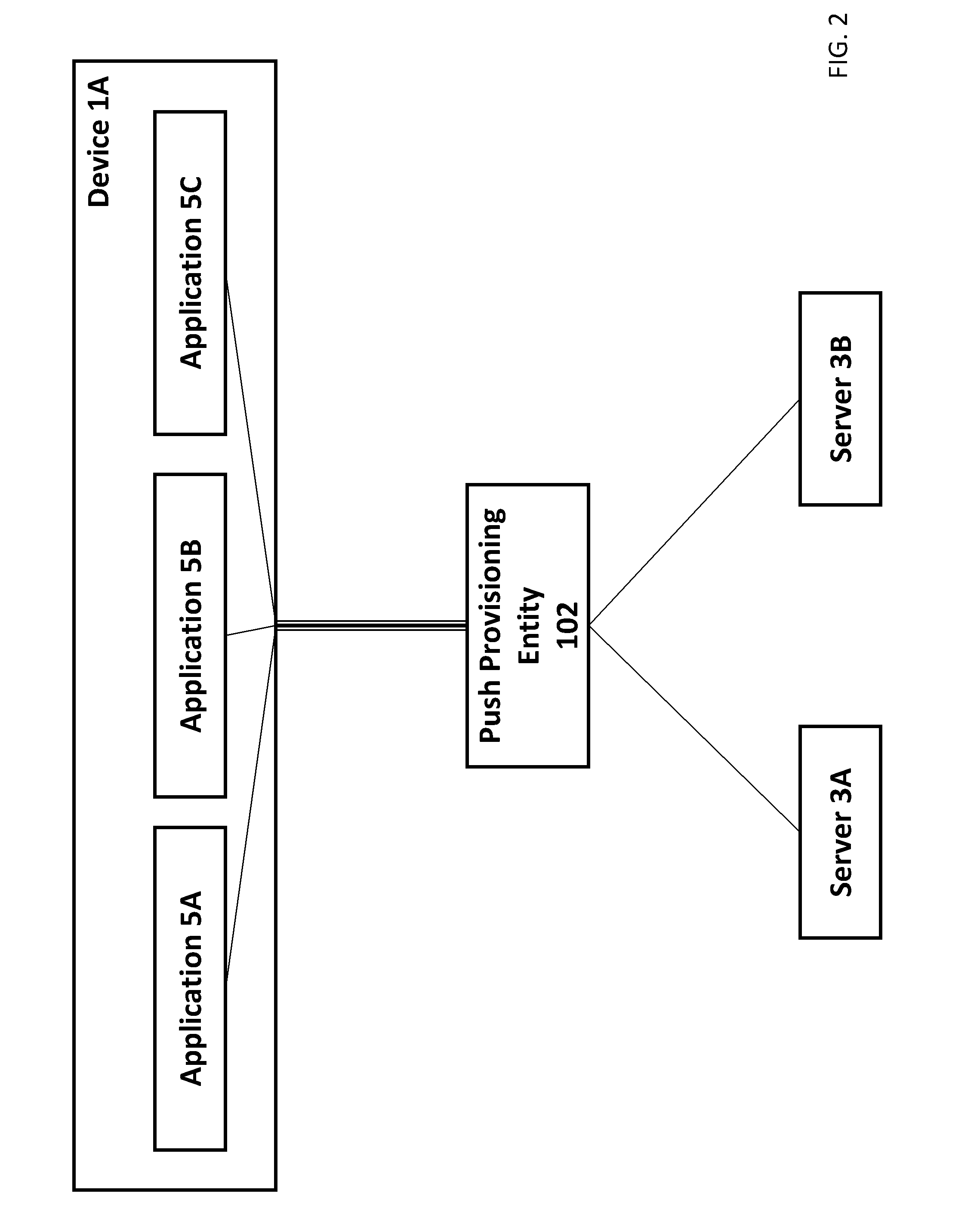 Method, apparatus and system for provisioning a push notification session