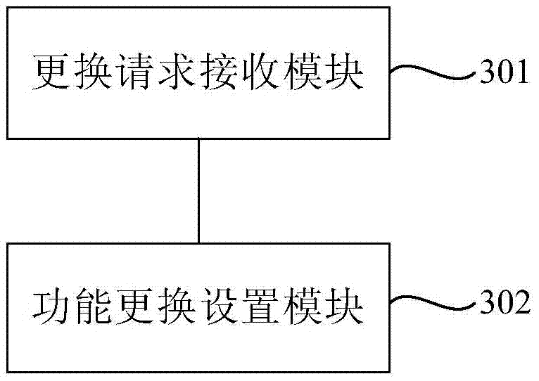 Key function adjustment method and device