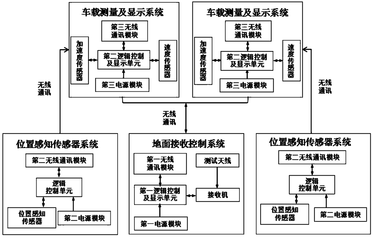 Multi-parameter collaborative test method for electromagnetic radiation of rail vehicle