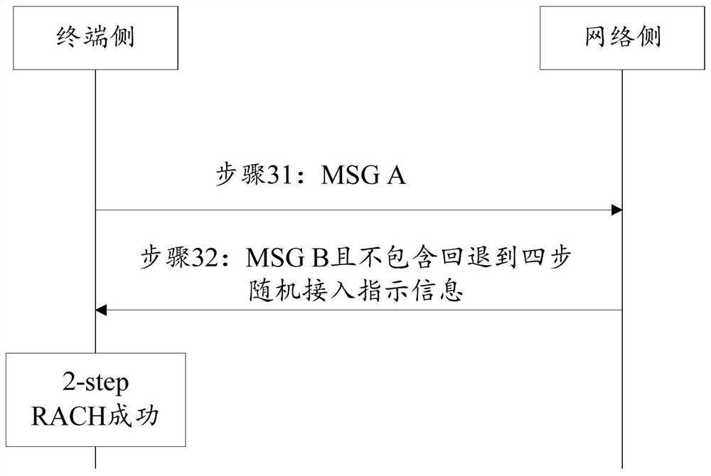 Access control method and device, terminal and network node