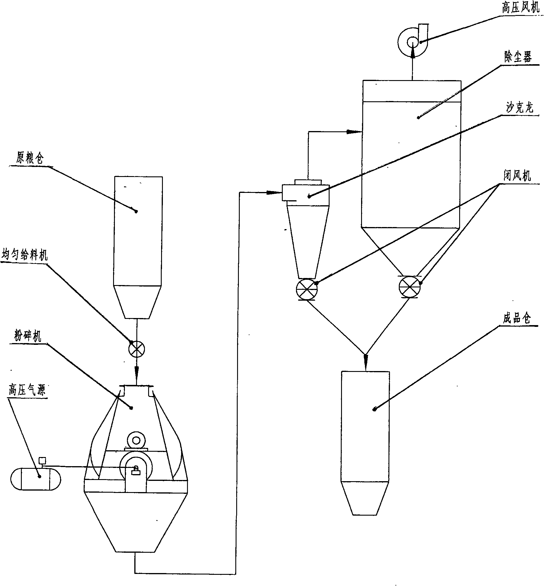 Hammer leaf type drum sieve pulverizing machine and pulverizing method