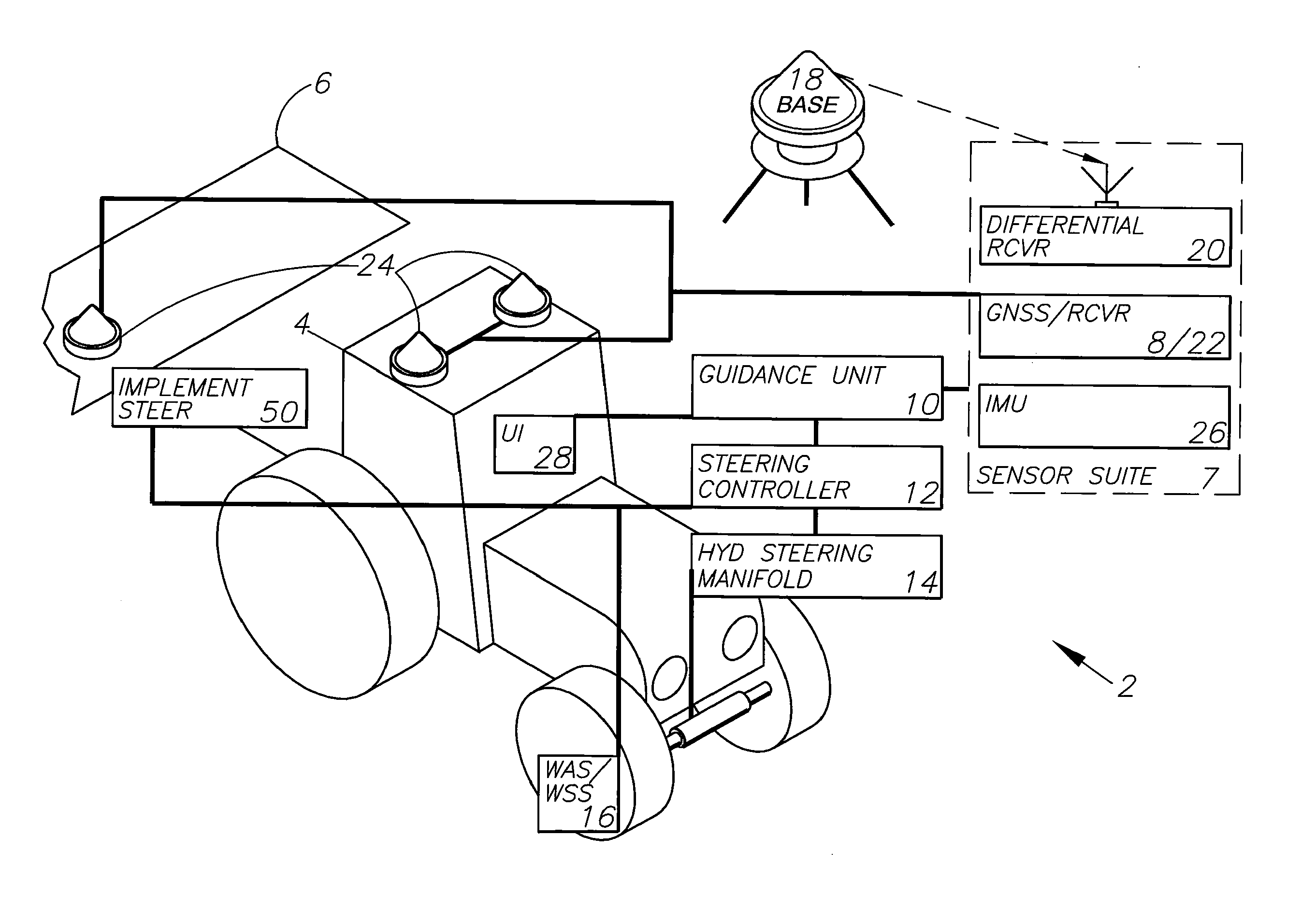 GNSS integrated multi-sensor control system and method