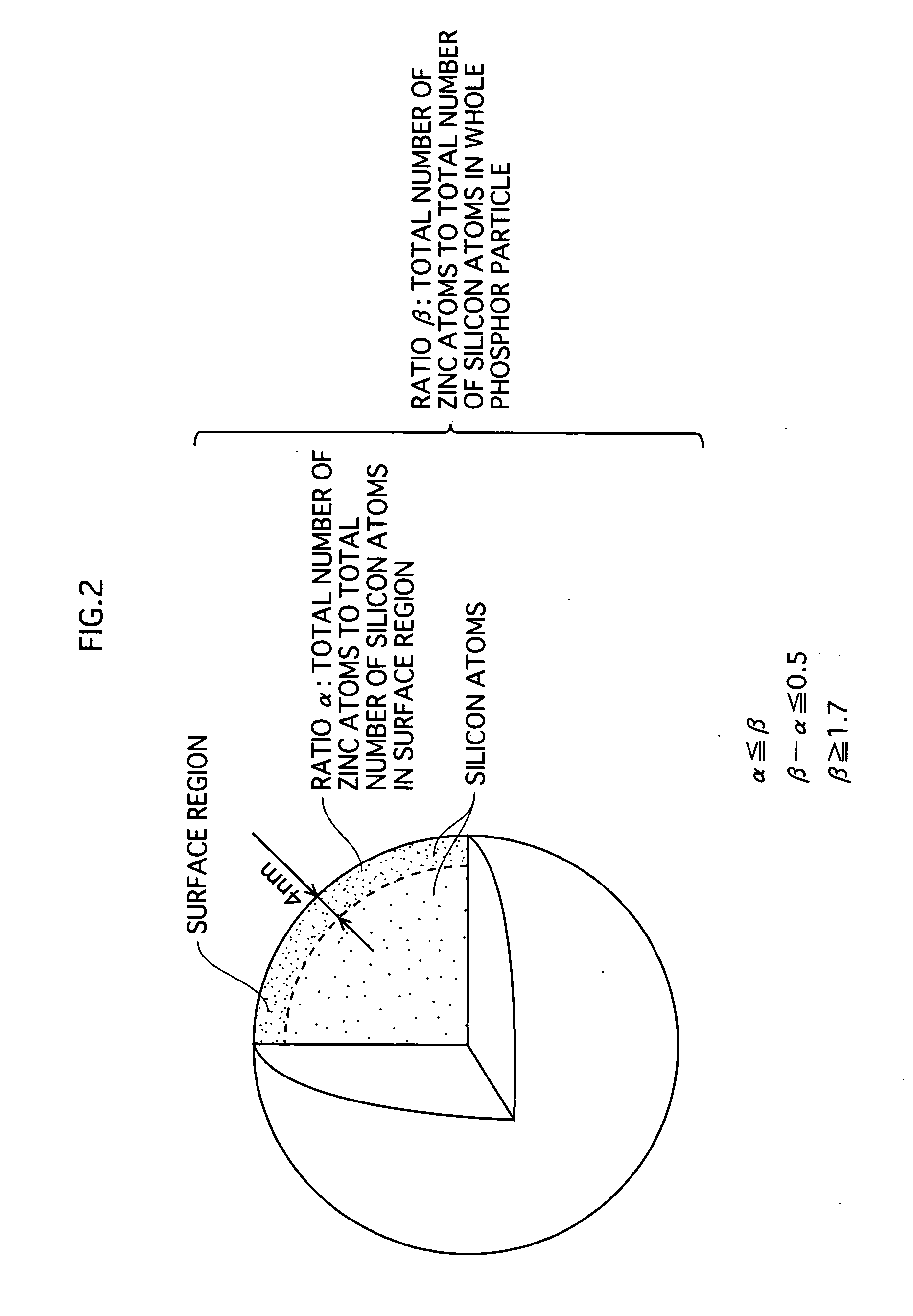 Phosphor having resistance to deterioration caused by ultraviolet rays, and gas discharge display device of which image quality is not readily deteriorated over time