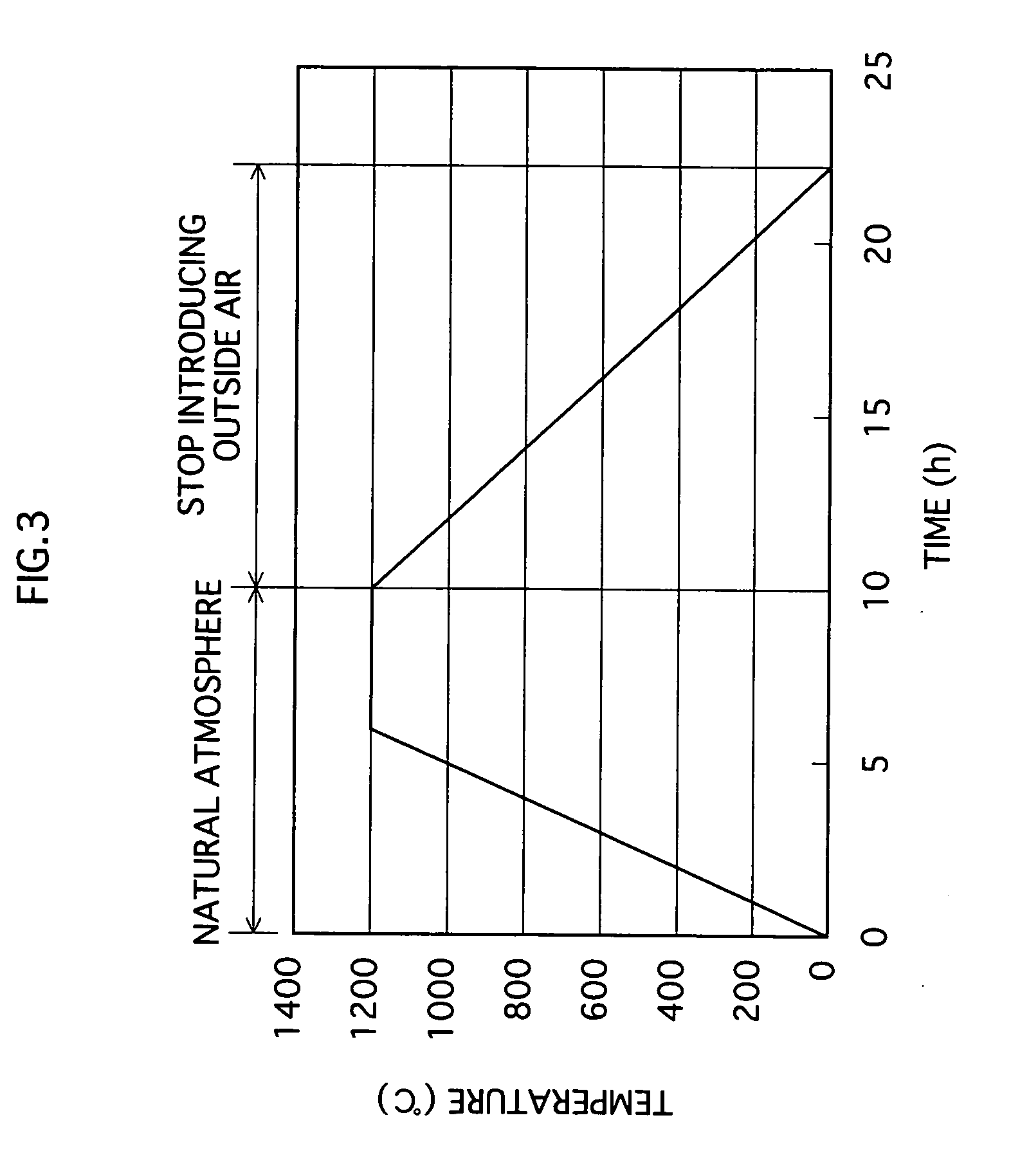 Phosphor having resistance to deterioration caused by ultraviolet rays, and gas discharge display device of which image quality is not readily deteriorated over time