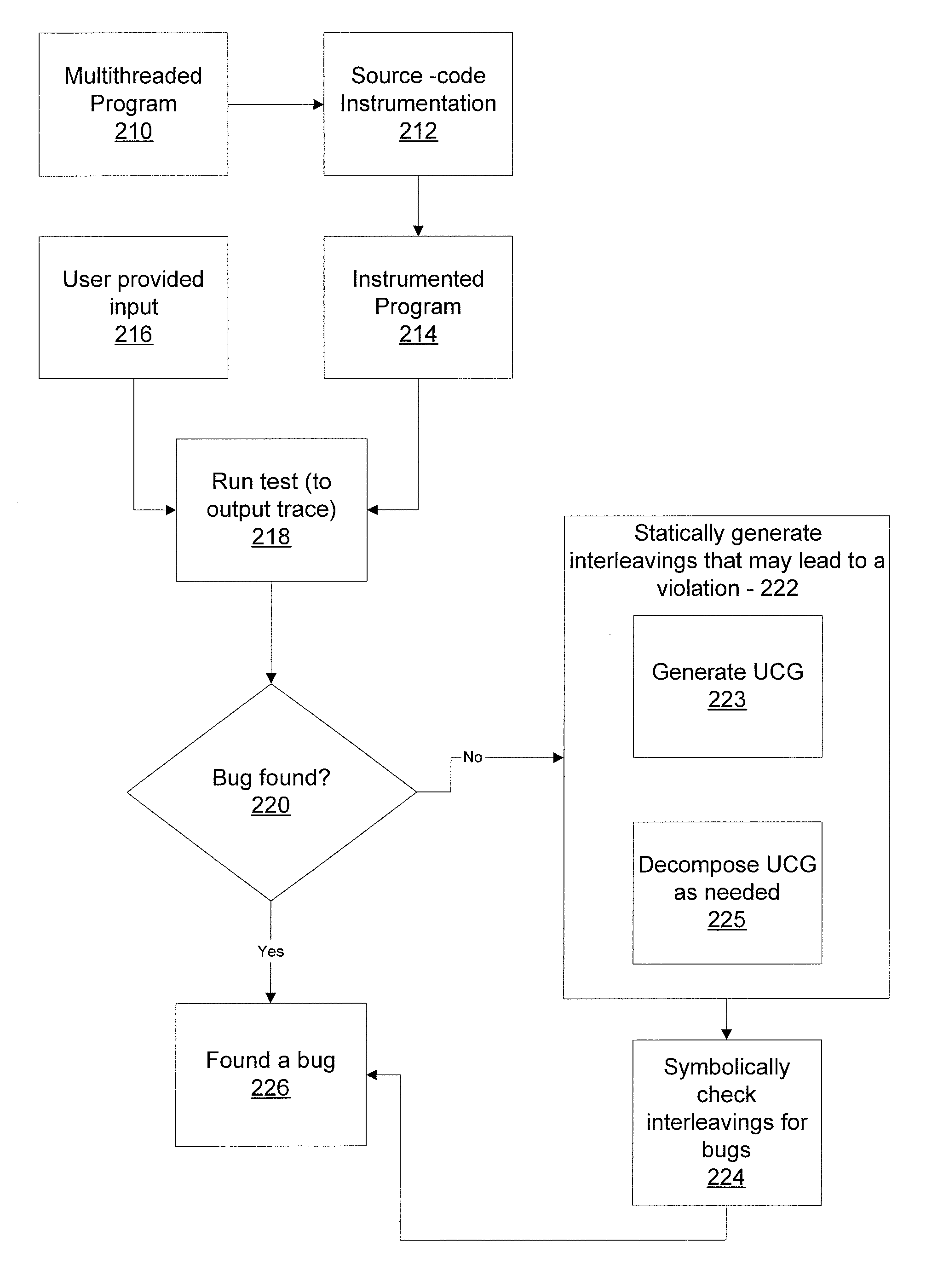 Universal causality graphs for bug detection in concurrent programs