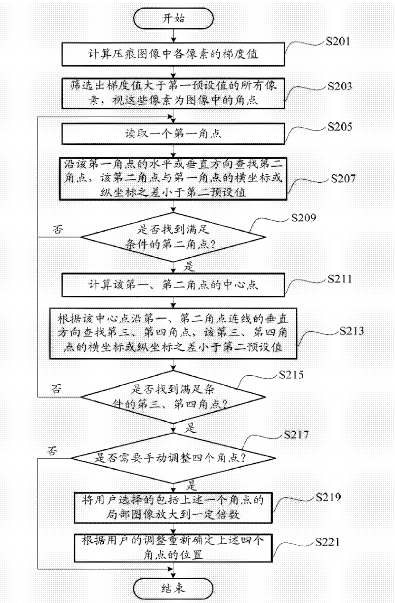 Vickers hardness test system and method