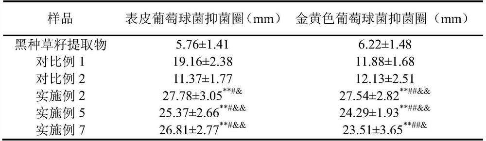 Choerospondias axillaris and dried bombax ceiba flower composition capable of inhibiting bacteria and removing body odor and preparation method thereof