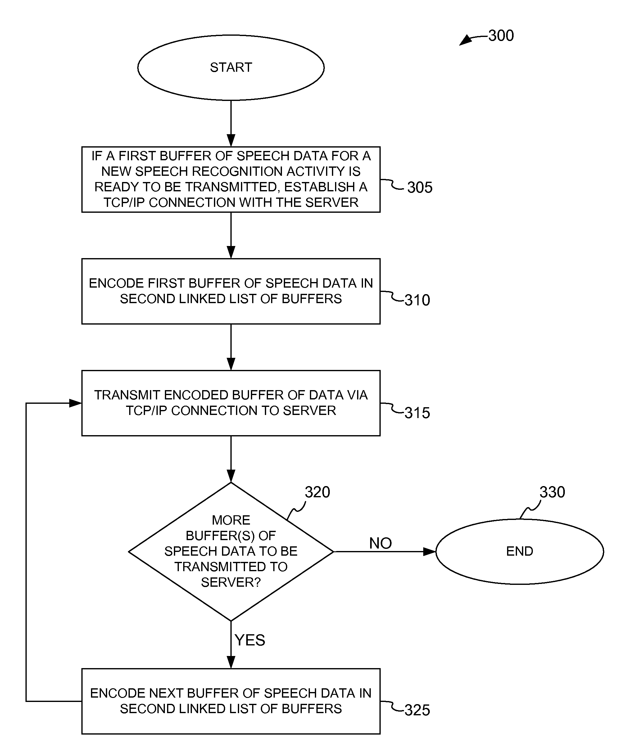 Method and system for network-based speech recognition