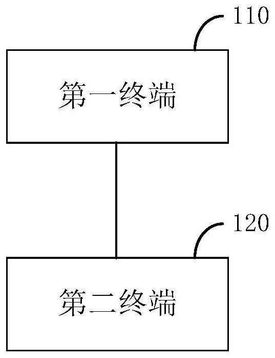 Positioning method, device and system, terminal, storage medium and program product