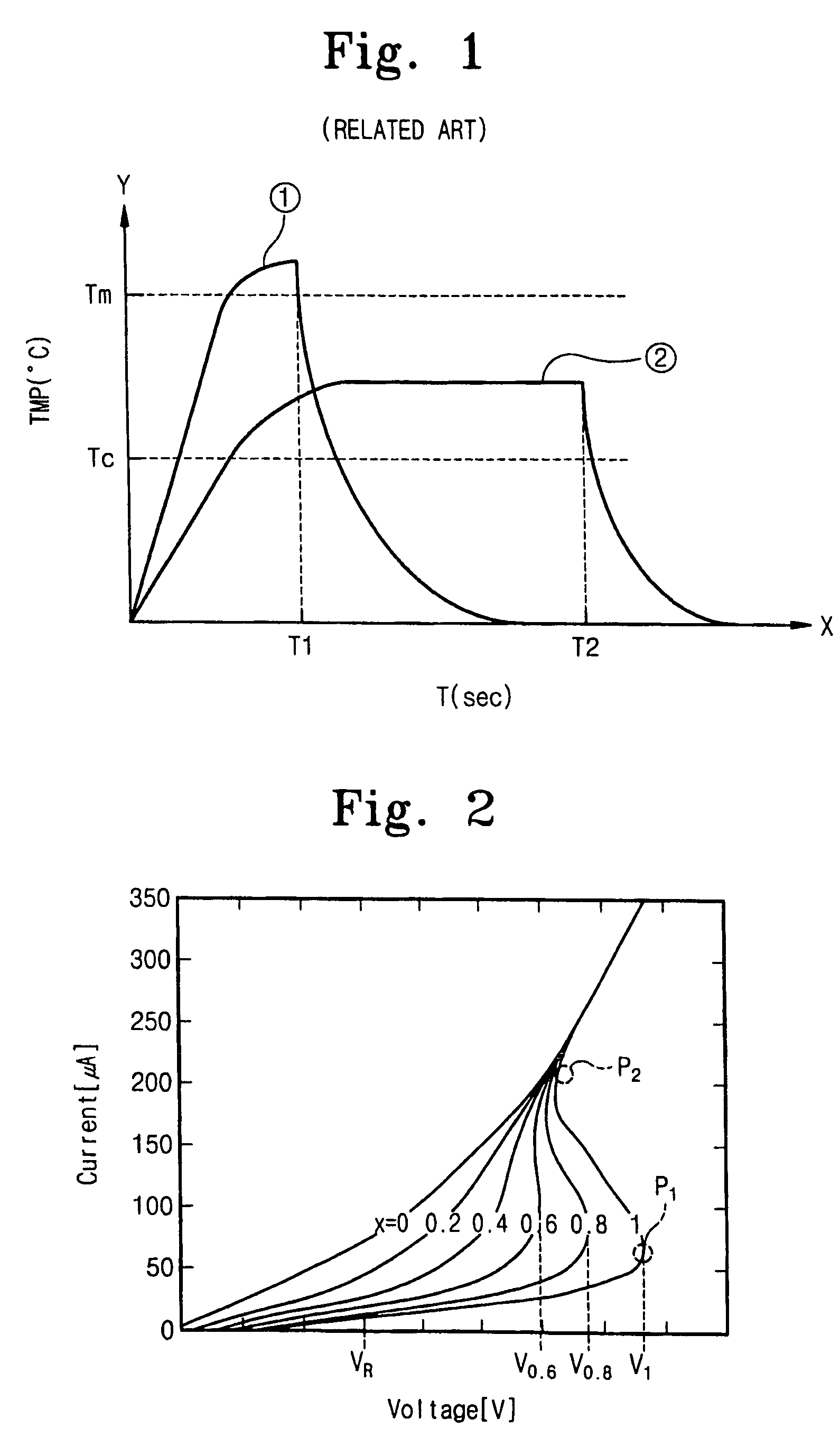 Phase-change random access memory device and method of operating the same