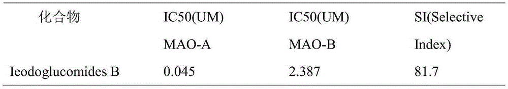 Application of ieodoglucomides B to prepare monoamine oxidase (MAO) inhibitor