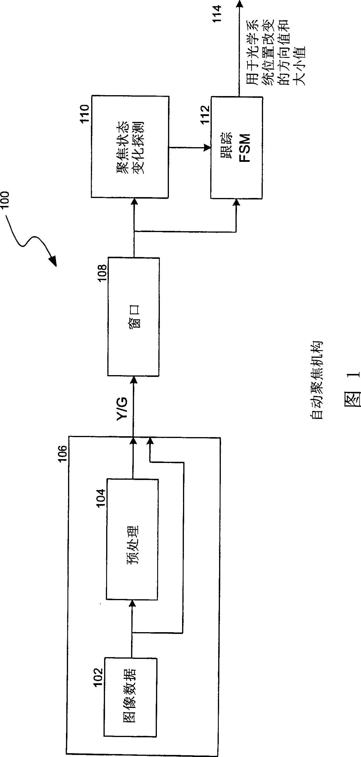 Automatic focus for image sensors