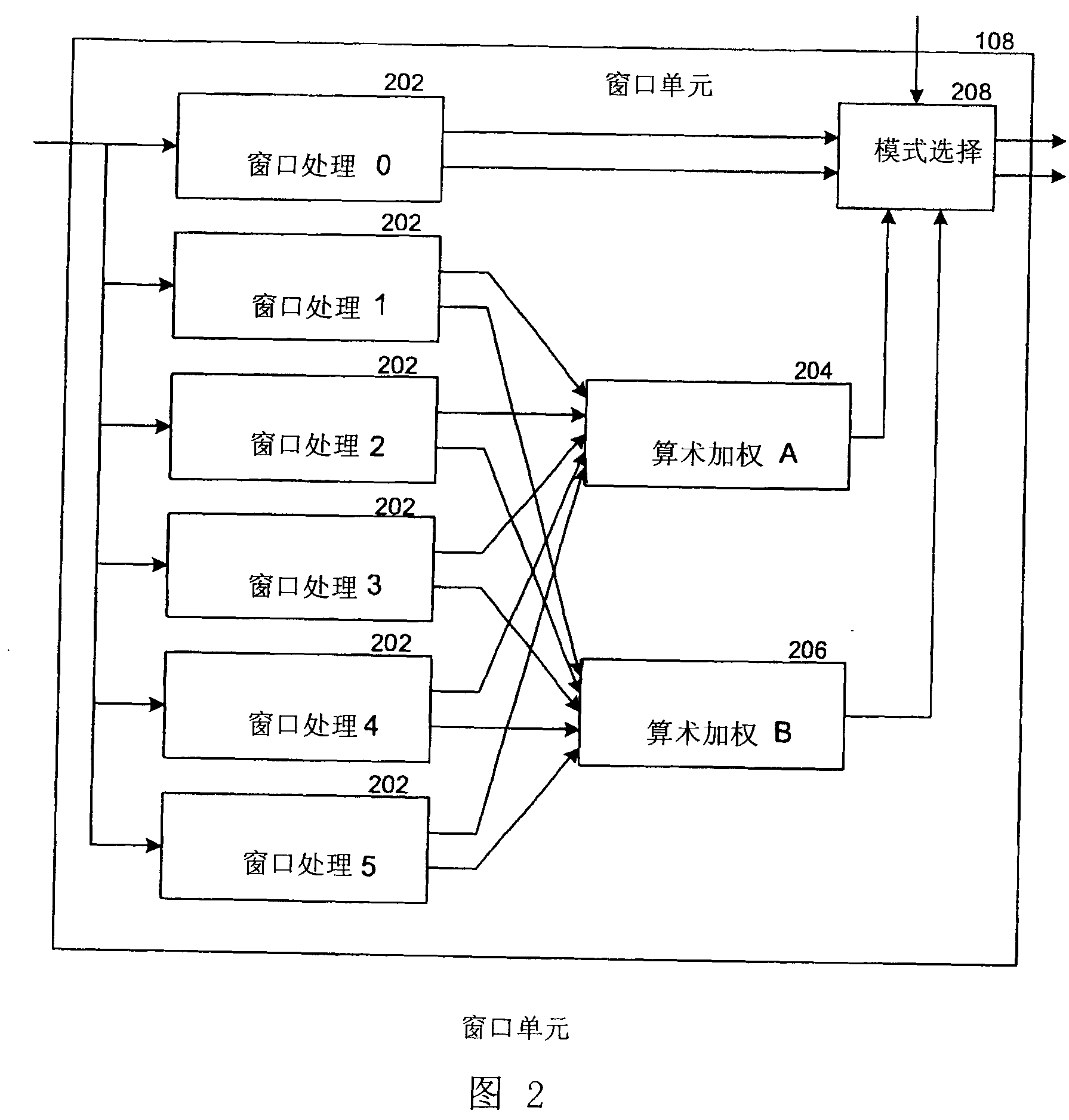 Automatic focus for image sensors