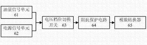 Method for oil mass signal synchronous compensation of on-vehicle positioning terminal