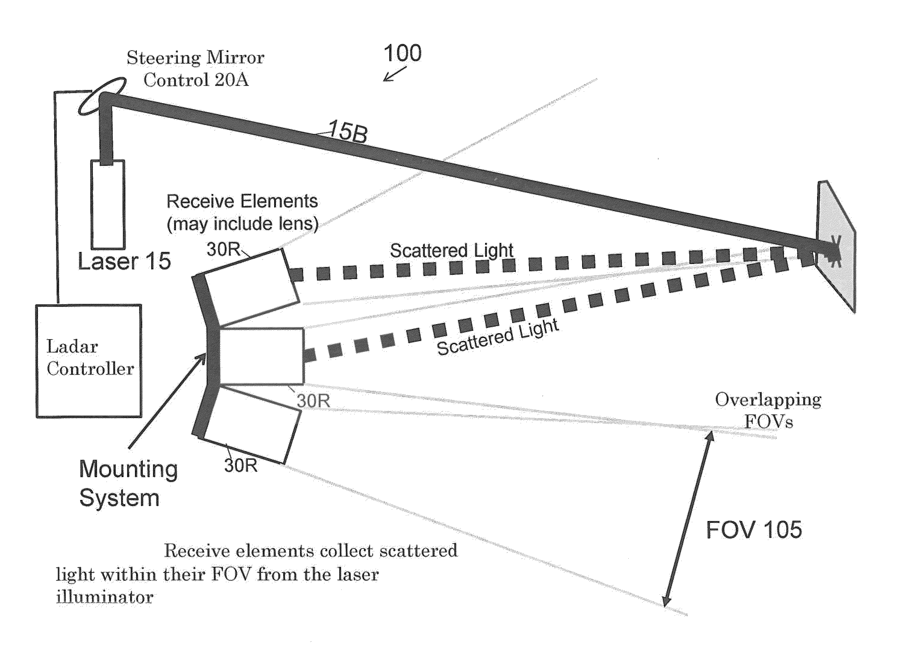 System for laser detection with enhanced field of view