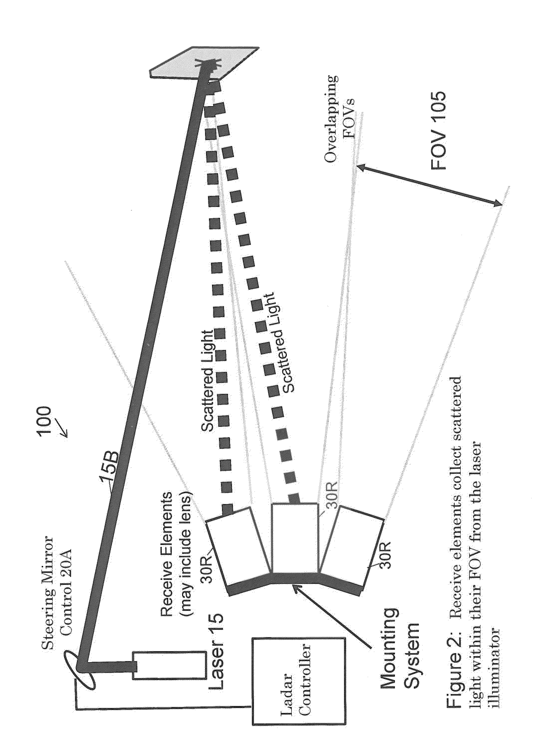 System for laser detection with enhanced field of view