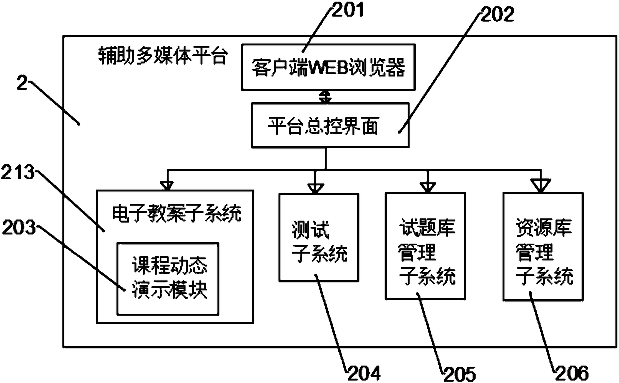 High-security Internet teaching system adopting big data technology