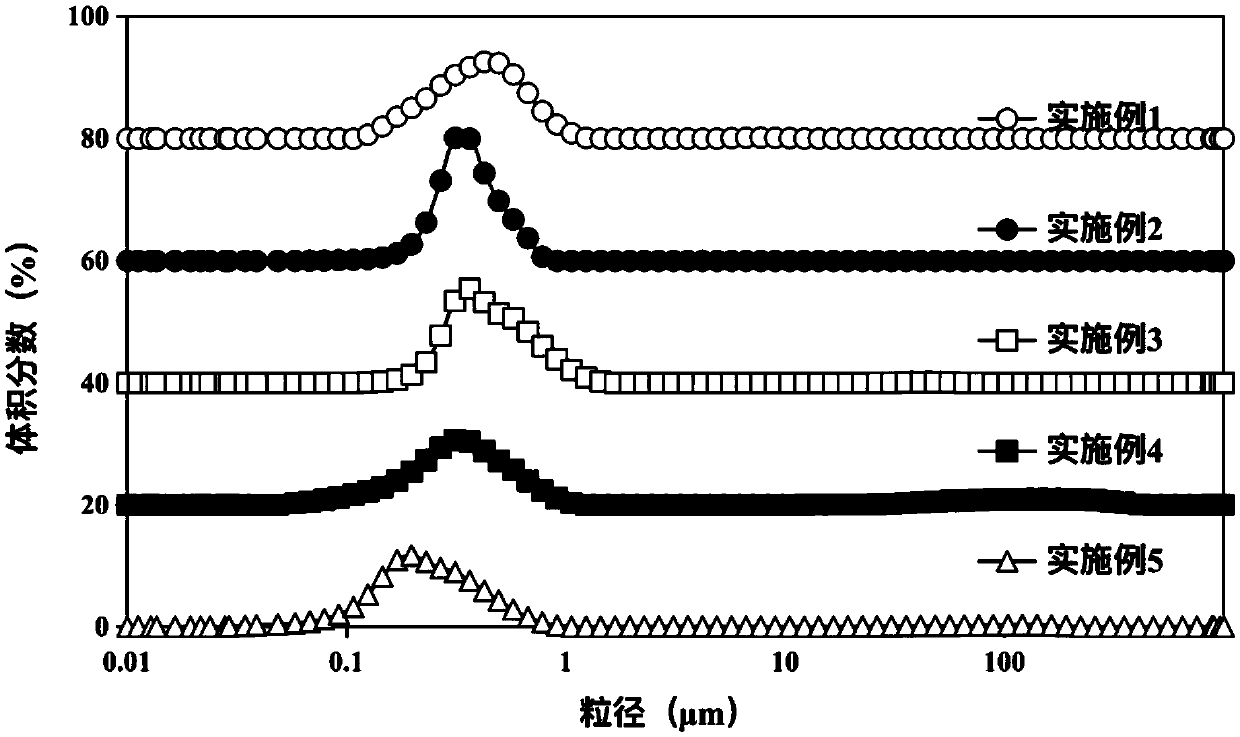 Preparation method of scallop protein isolate-beta-carotene emulsion