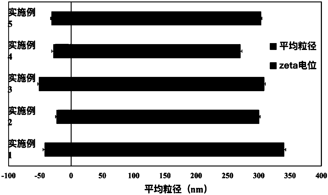 Preparation method of scallop protein isolate-beta-carotene emulsion