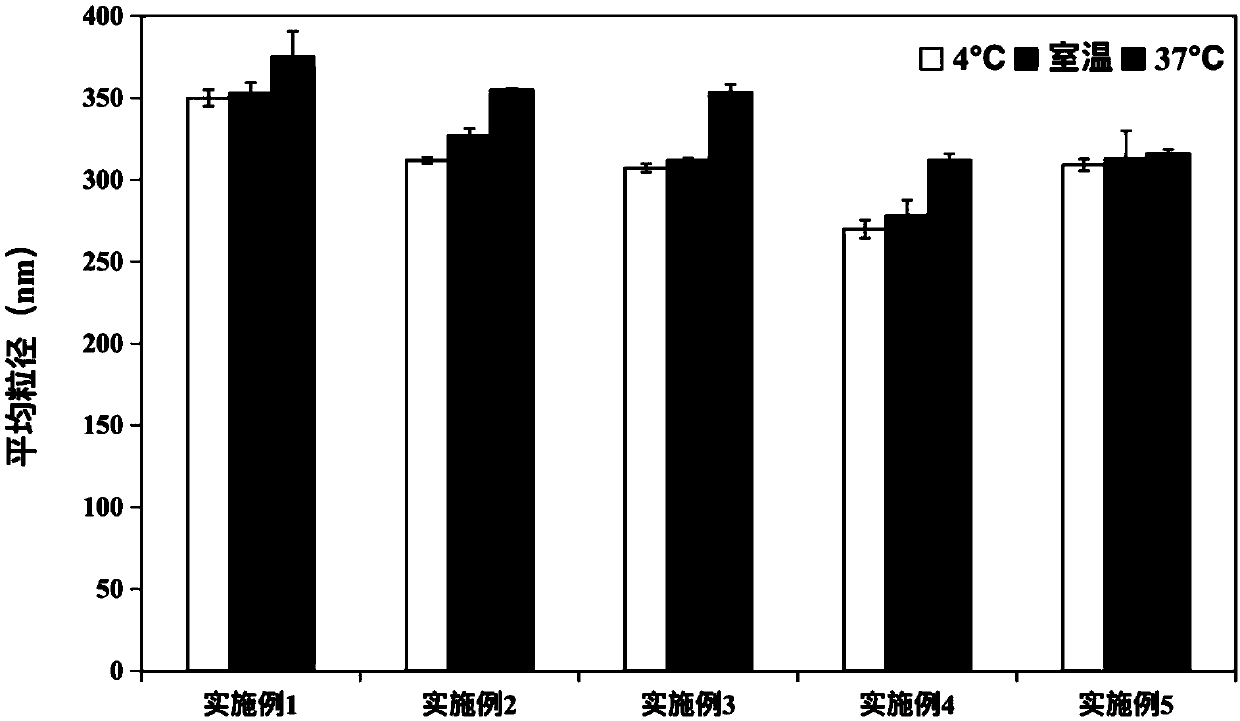 Preparation method of scallop protein isolate-beta-carotene emulsion