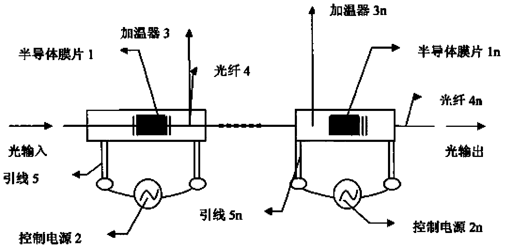 Temperature regulation type high-precision optical attenuation device