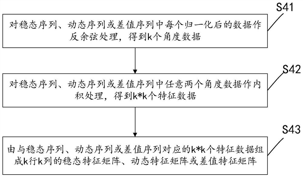 Method, device and equipment for checking steady-state and dynamic electrical quantity data of regional power grid