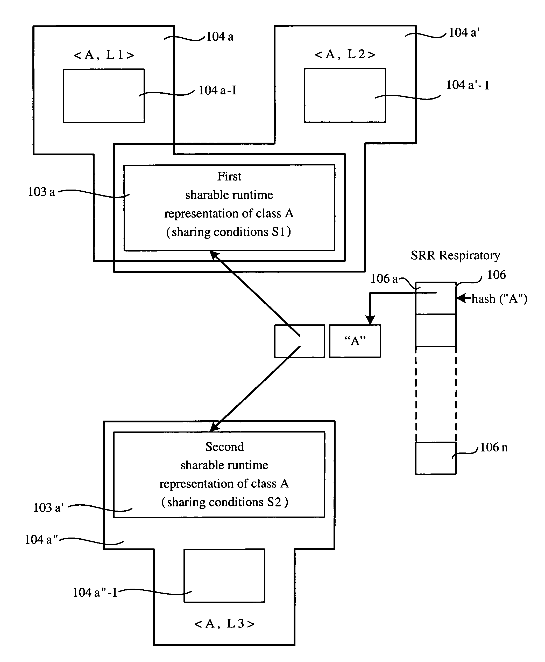 Methods for sharing of dynamically compiled code across class loaders by making the compiled code loader reentrant