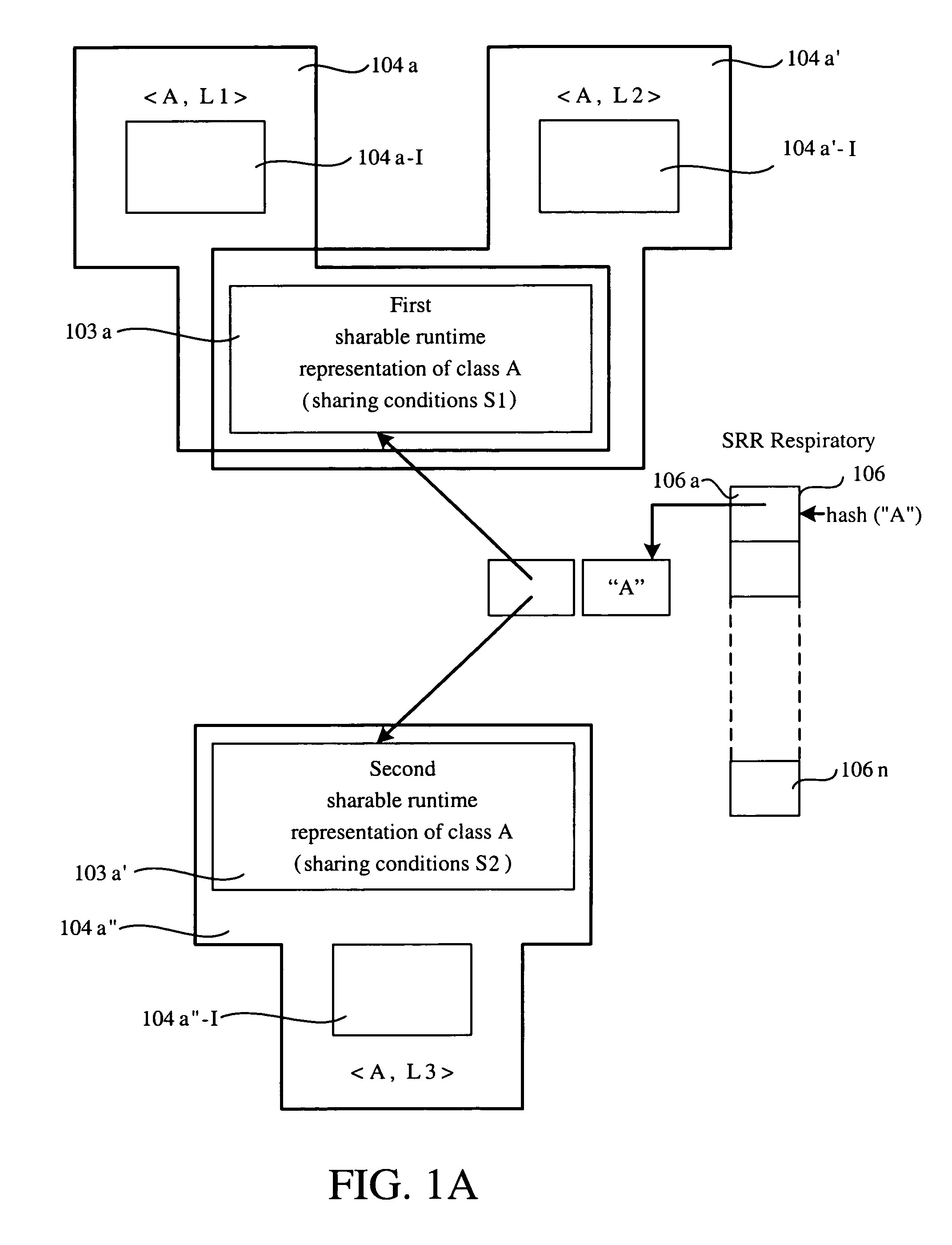 Methods for sharing of dynamically compiled code across class loaders by making the compiled code loader reentrant