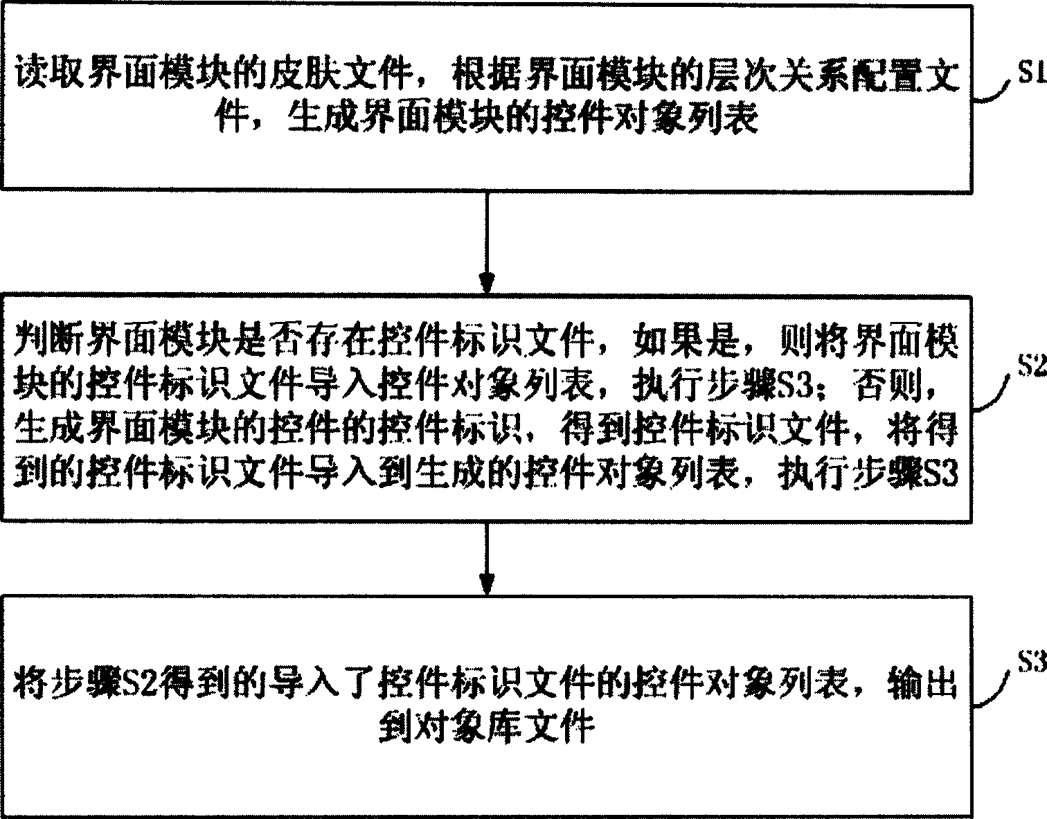 Method and device for generating control object library