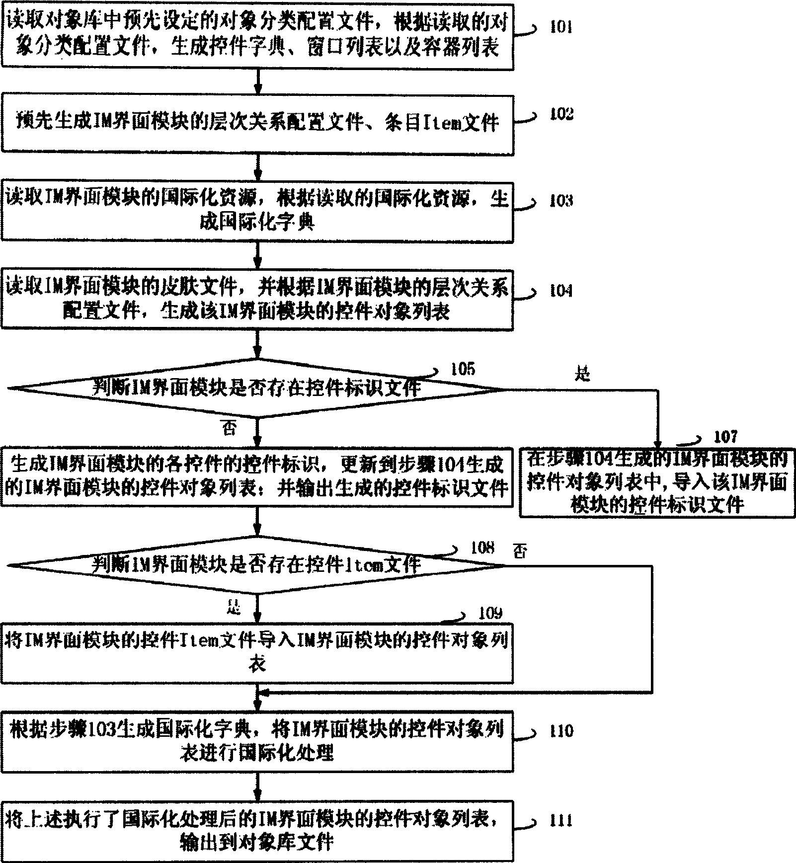 Method and device for generating control object library