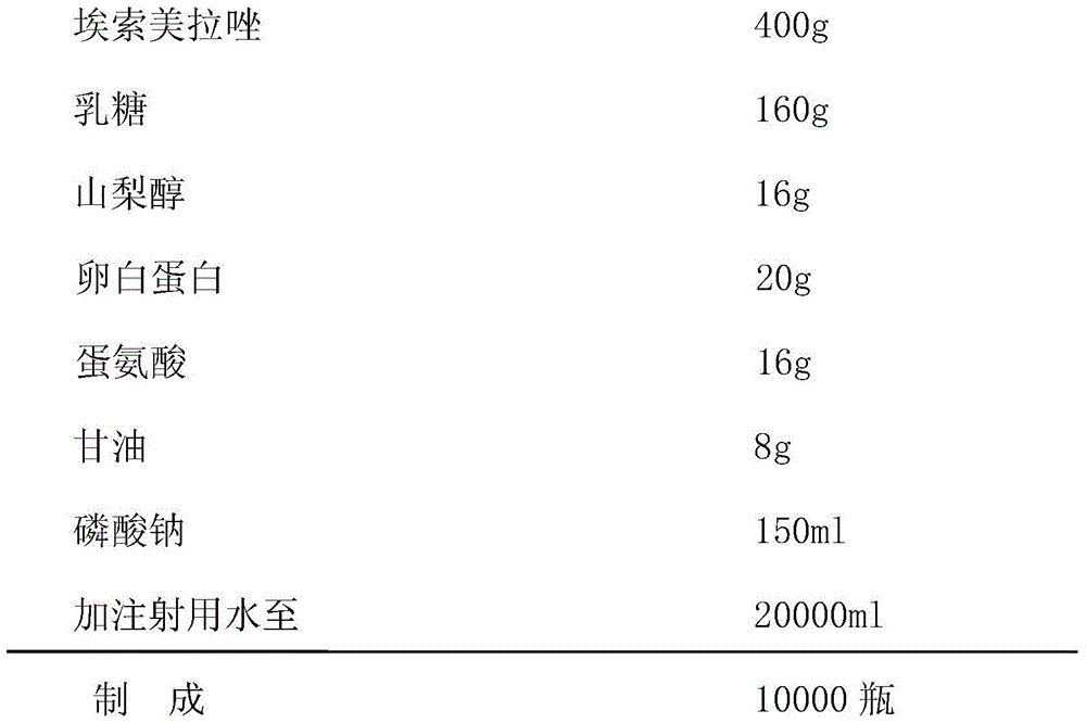 A kind of esomeprazole freeze-dried powder injection and preparation method thereof