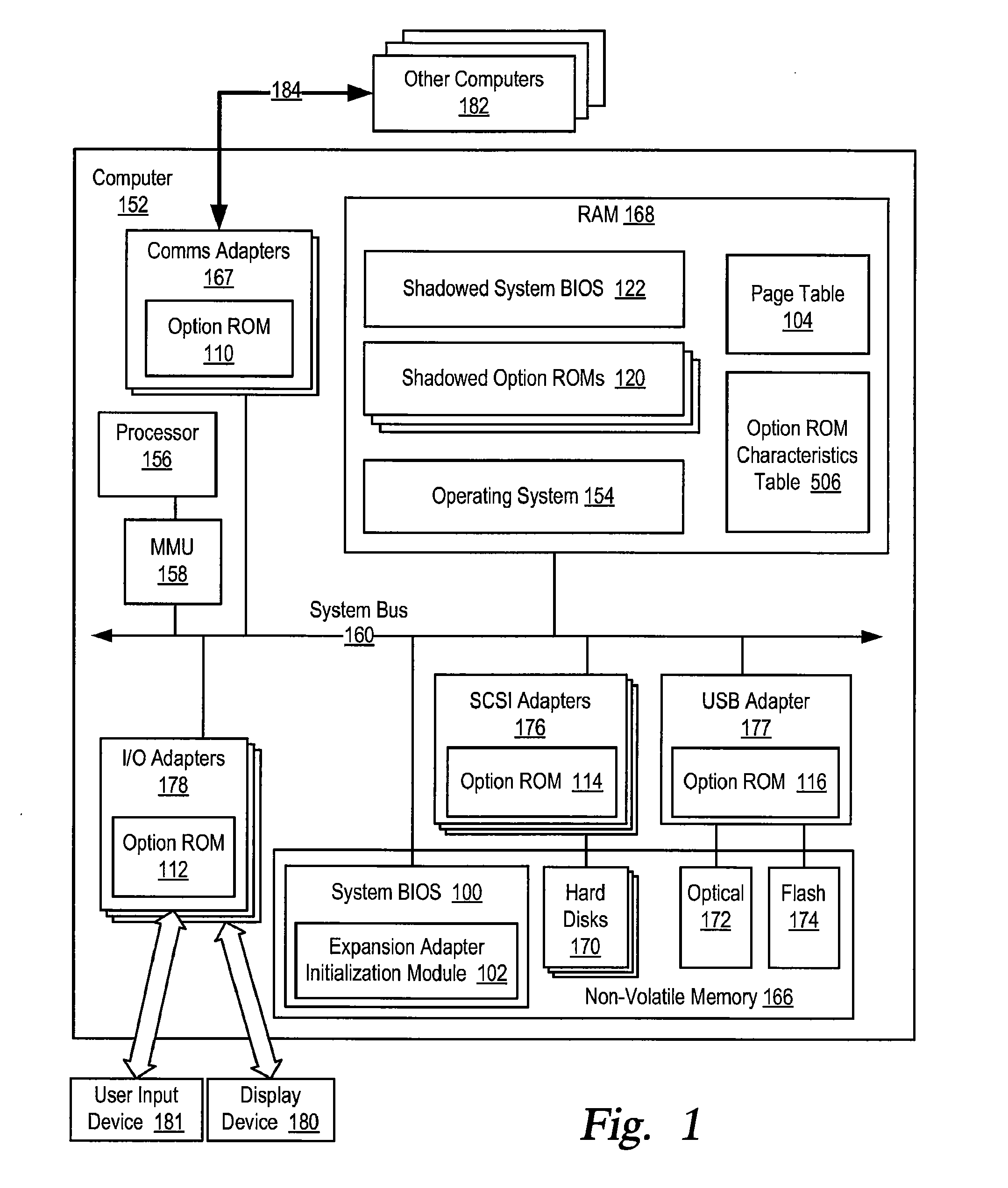 Structure for initializing expansion adpaters installed in a computer system having similar expansion adapters