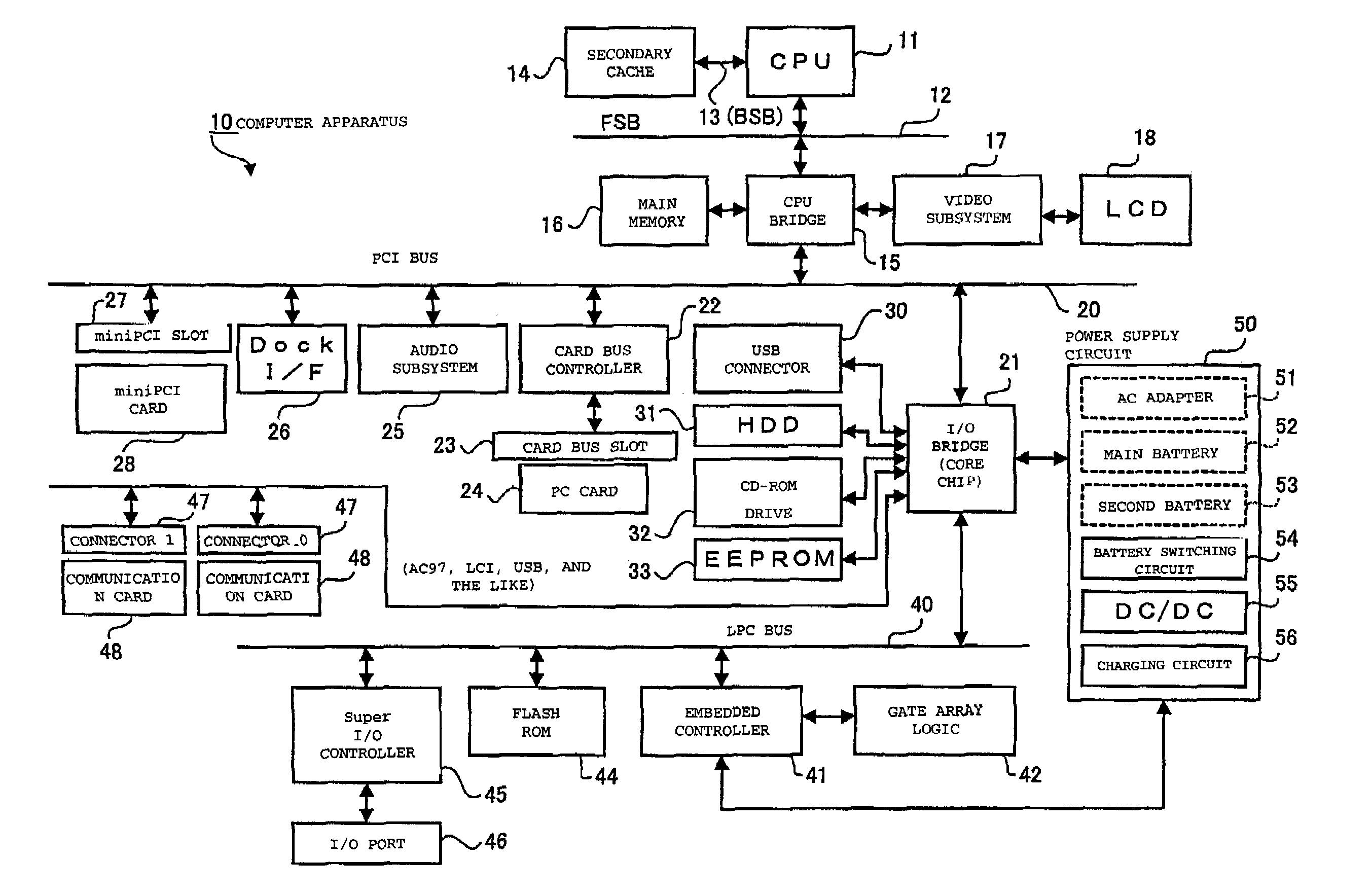 Optimized battery performance