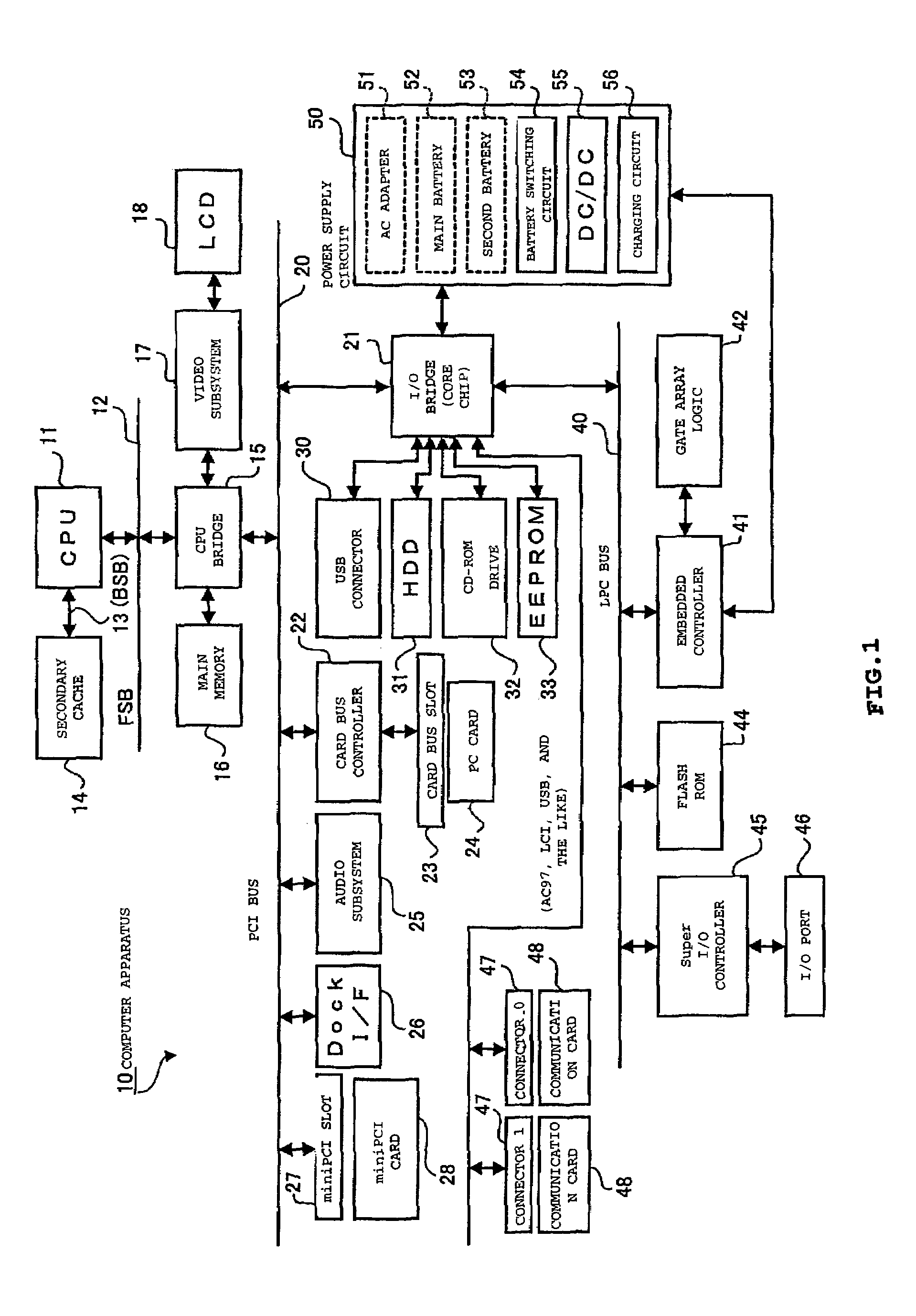 Optimized battery performance