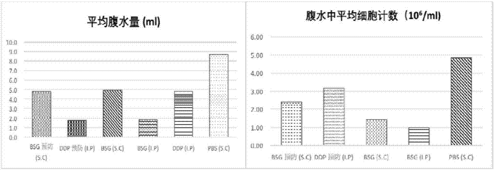 Application of immunoregulation composition in treatment of malignant effusion