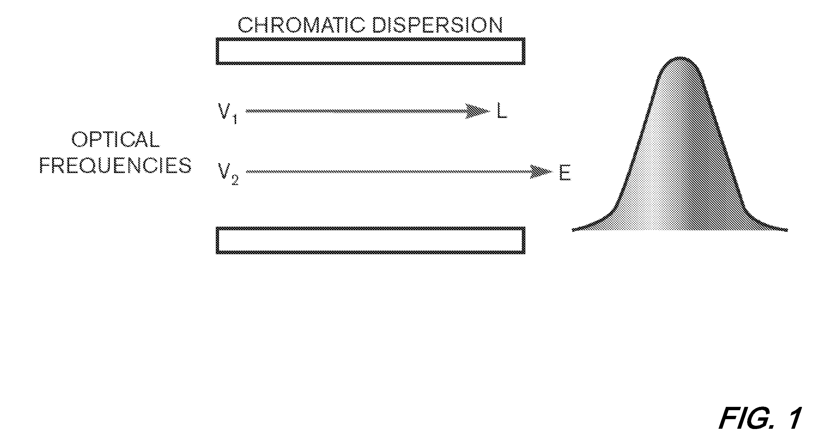 Adaptive crossing frequency domain equalization (FDE) in digital polmux coherent systems