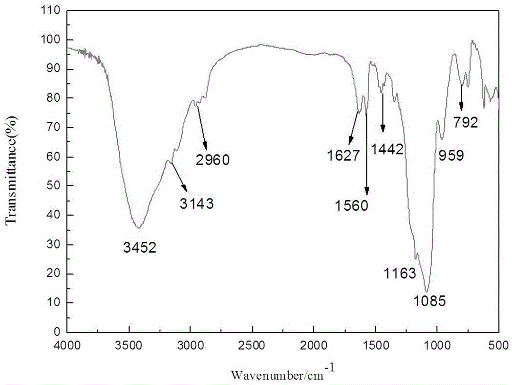 Preparation method of 1-aminopolypropylether-3-methylimidazolium chloride ion liquid catalyst