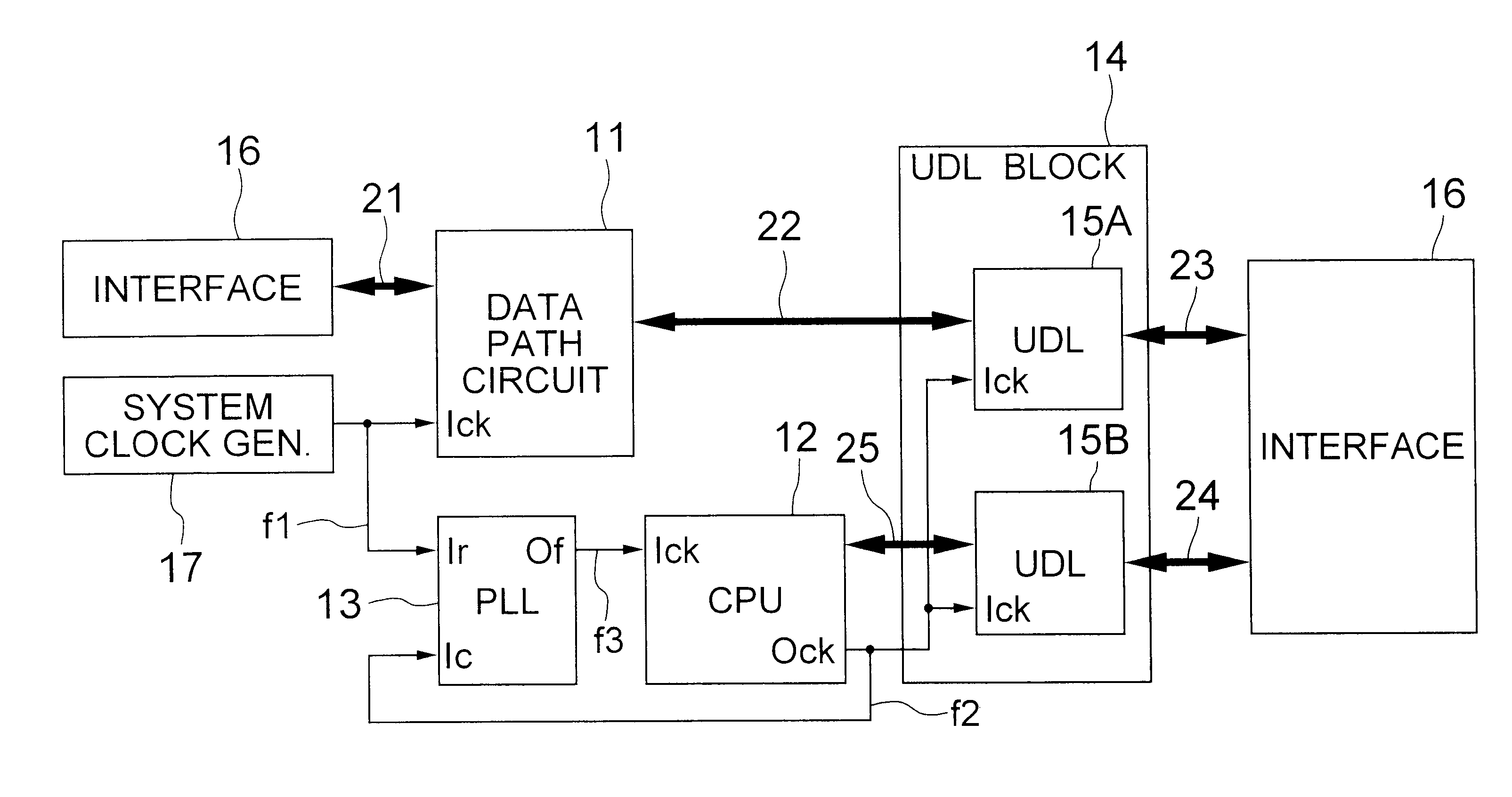 Synchronous signal processing system