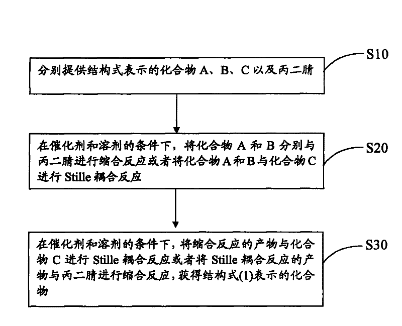 Silicon-containing thiophene organic photoelectric material and preparation method and application thereof