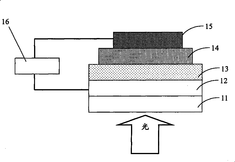 Silicon-containing thiophene organic photoelectric material and preparation method and application thereof