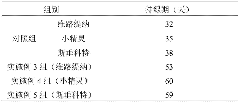 A management method for improving the cold resistance of air pineapple by using copper element