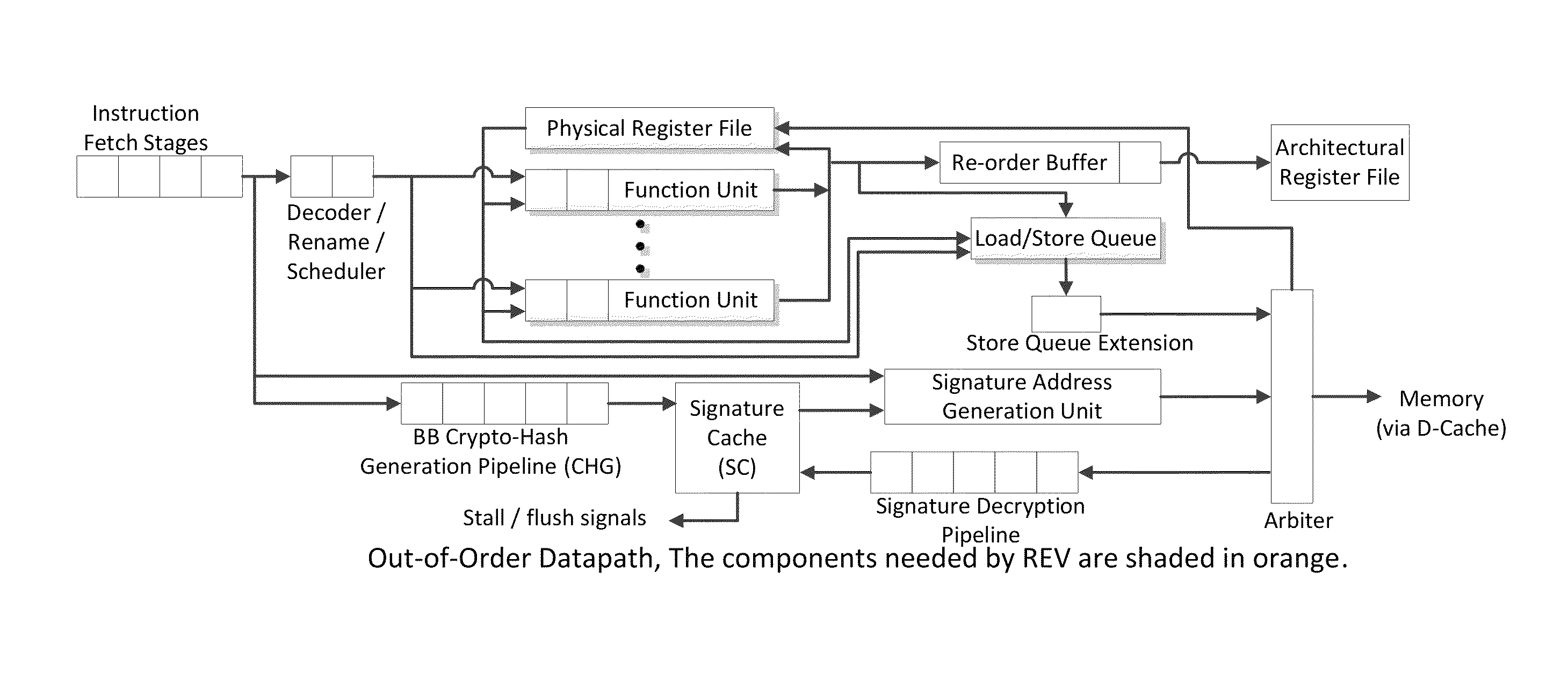 Continuous run-time validation of program execution: a practical approach