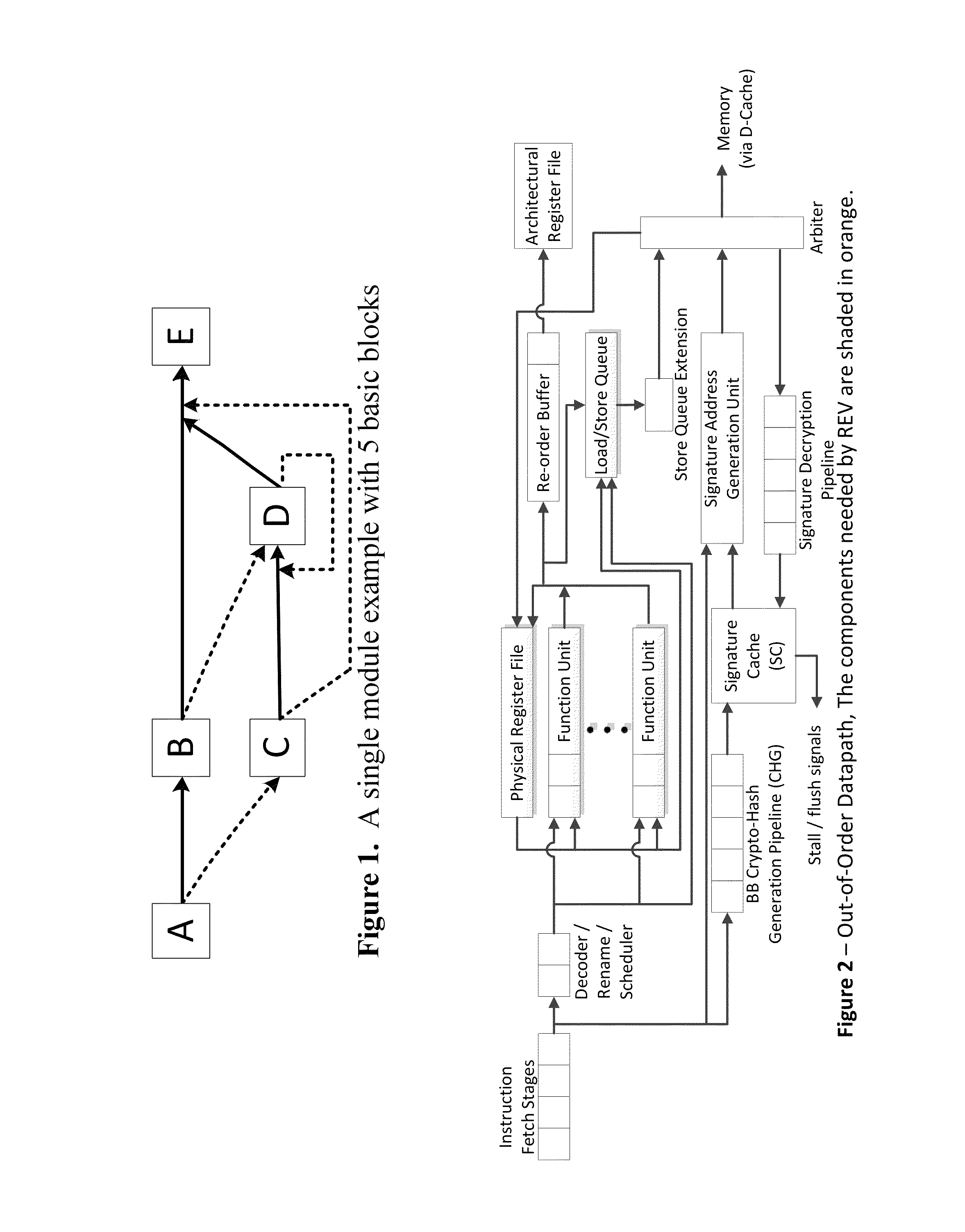 Continuous run-time validation of program execution: a practical approach